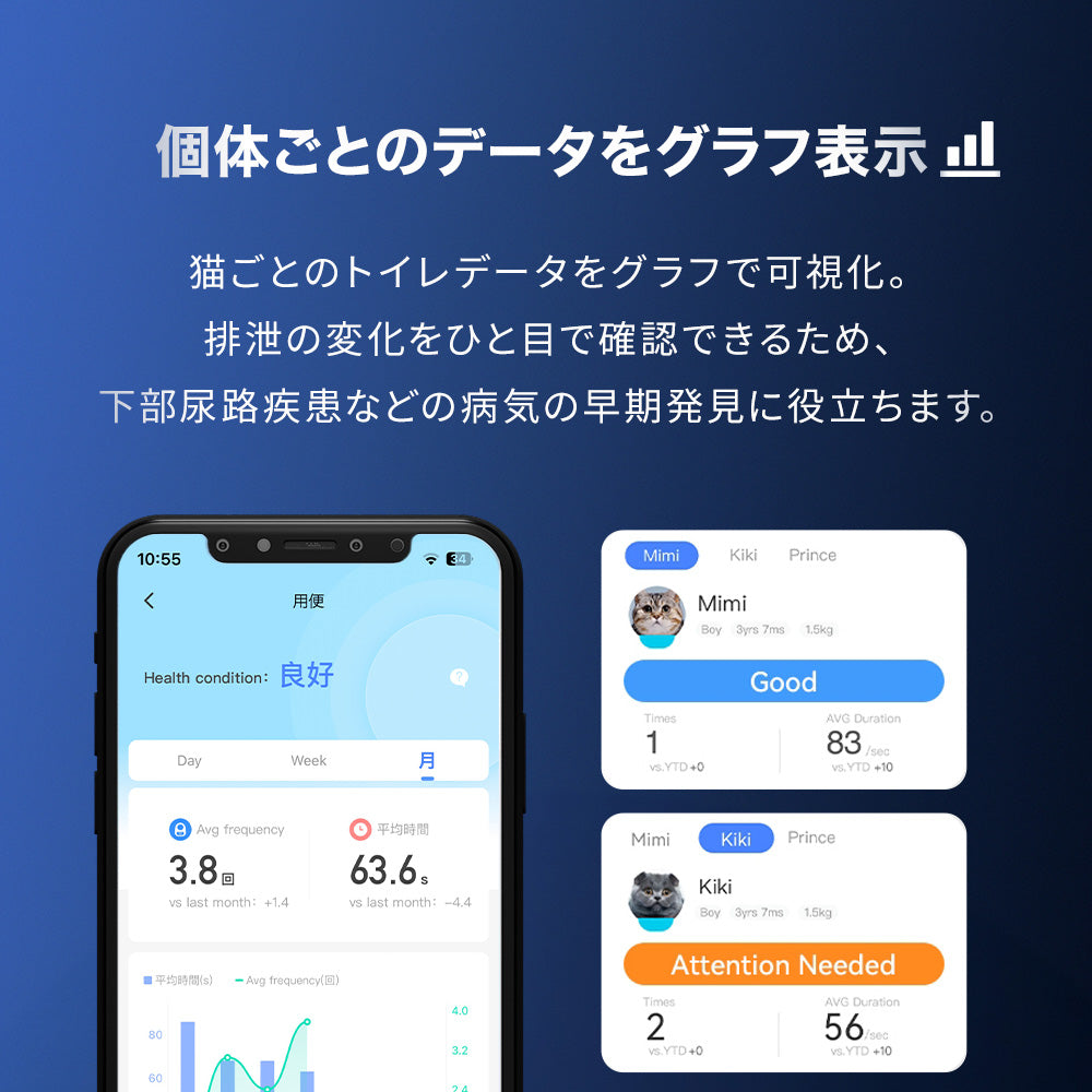 【オータムセール全品5%OFF~10/13】 【予約販売10月中旬入荷予定】カメラ付き自動猫トイレ CATLINK SCOOPER PRO Ultra(一部予約商品)