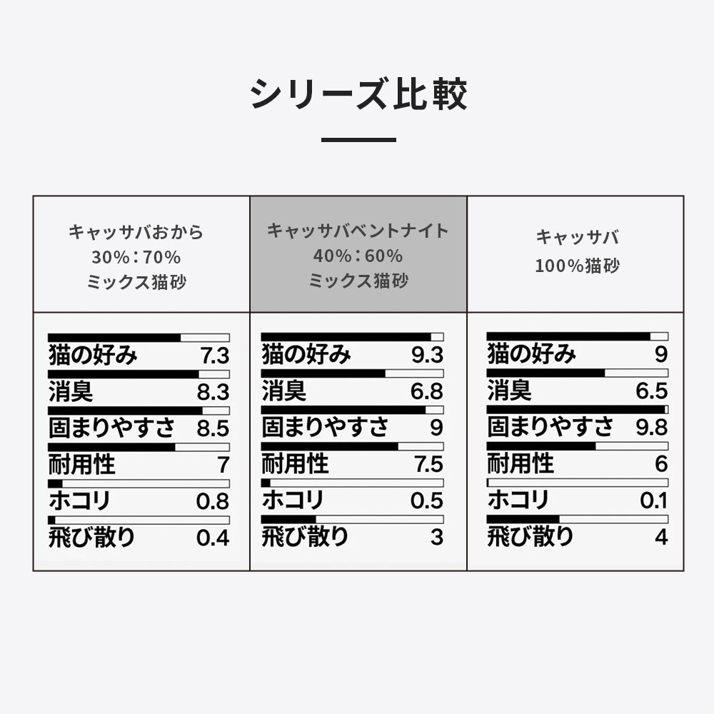 PIDAN キャッサバ100%猫砂