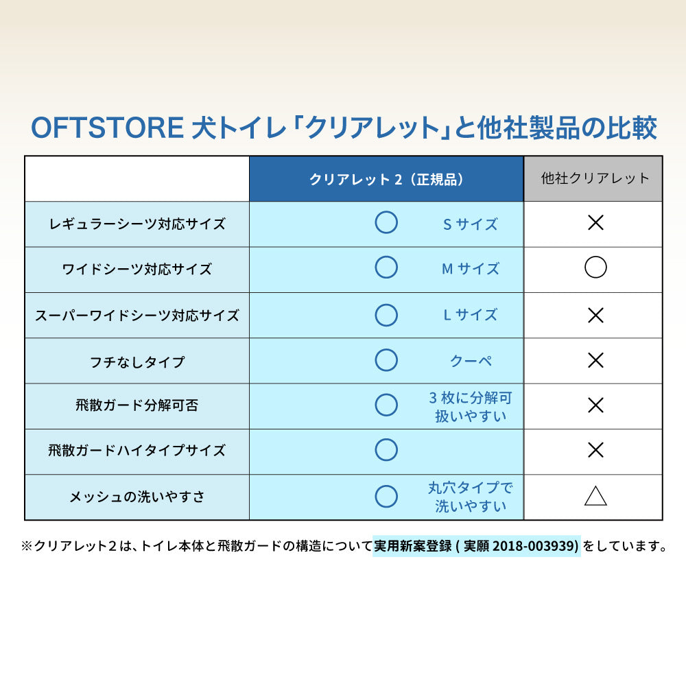 【オータムセール全品5%OFF~10/13】 クリアレット2(L)フルセット (スーパーワイドシーツサイズ)(メッシュトレー、シーツストッパー付き)