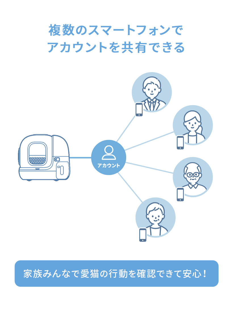 自動ネコトイレ PETKIT Pura Max アカウント共有できる
