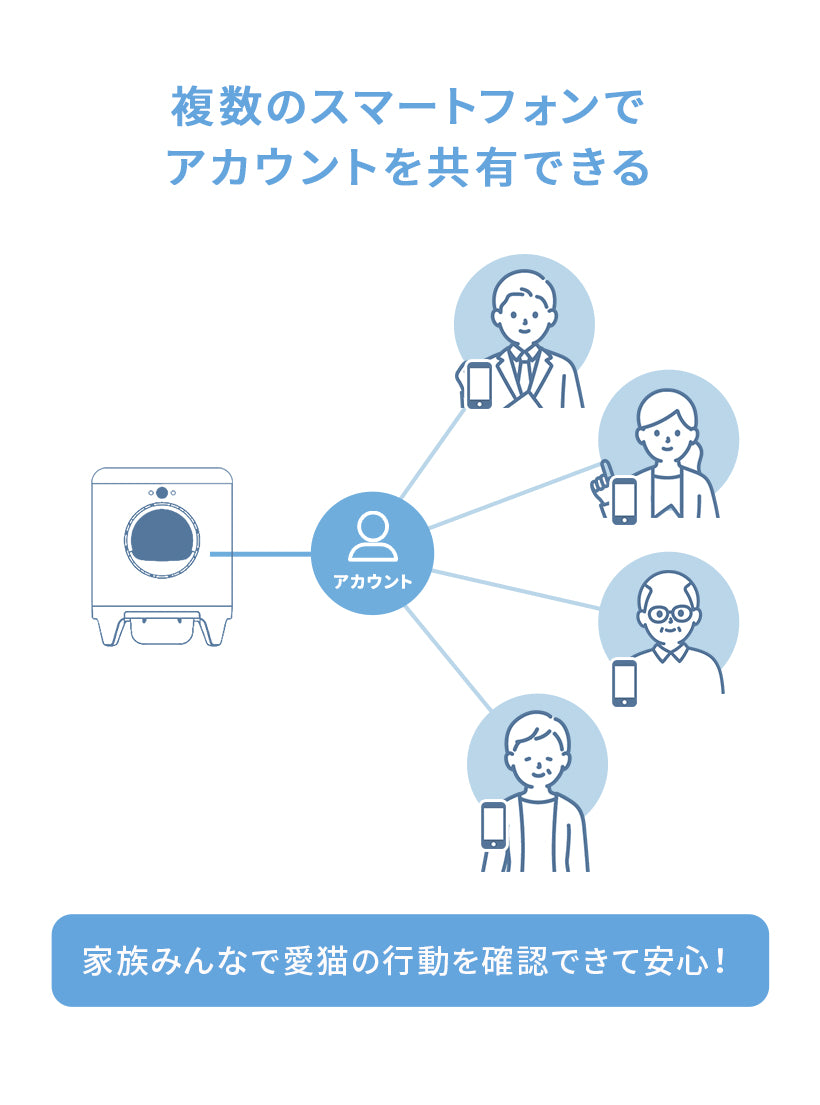 アプリでアカウント共有