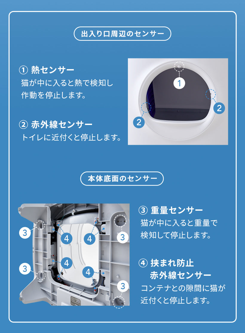 ペットキットピュラエックスの安全センサー