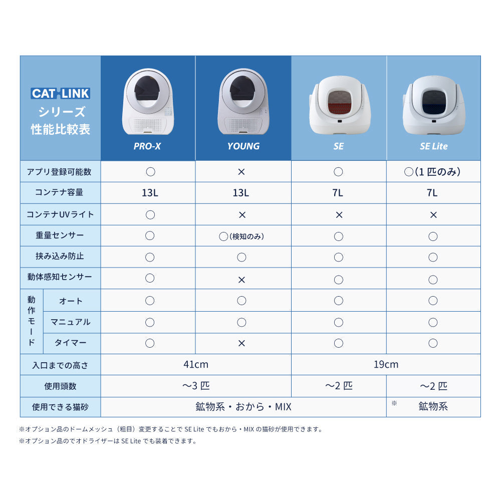 猫砂2袋プレゼント中!!】自動ネコトイレ CATLINK SCOOPER SE 2023年