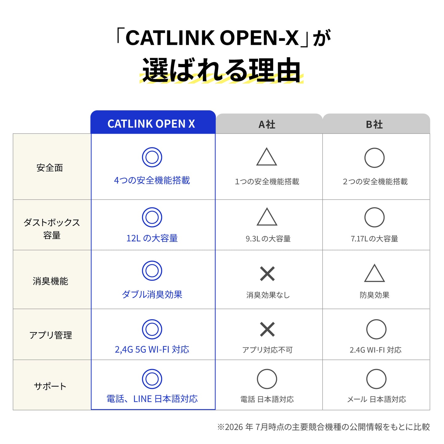 自動猫トイレ CATLINK SCOOPER OPEN-X