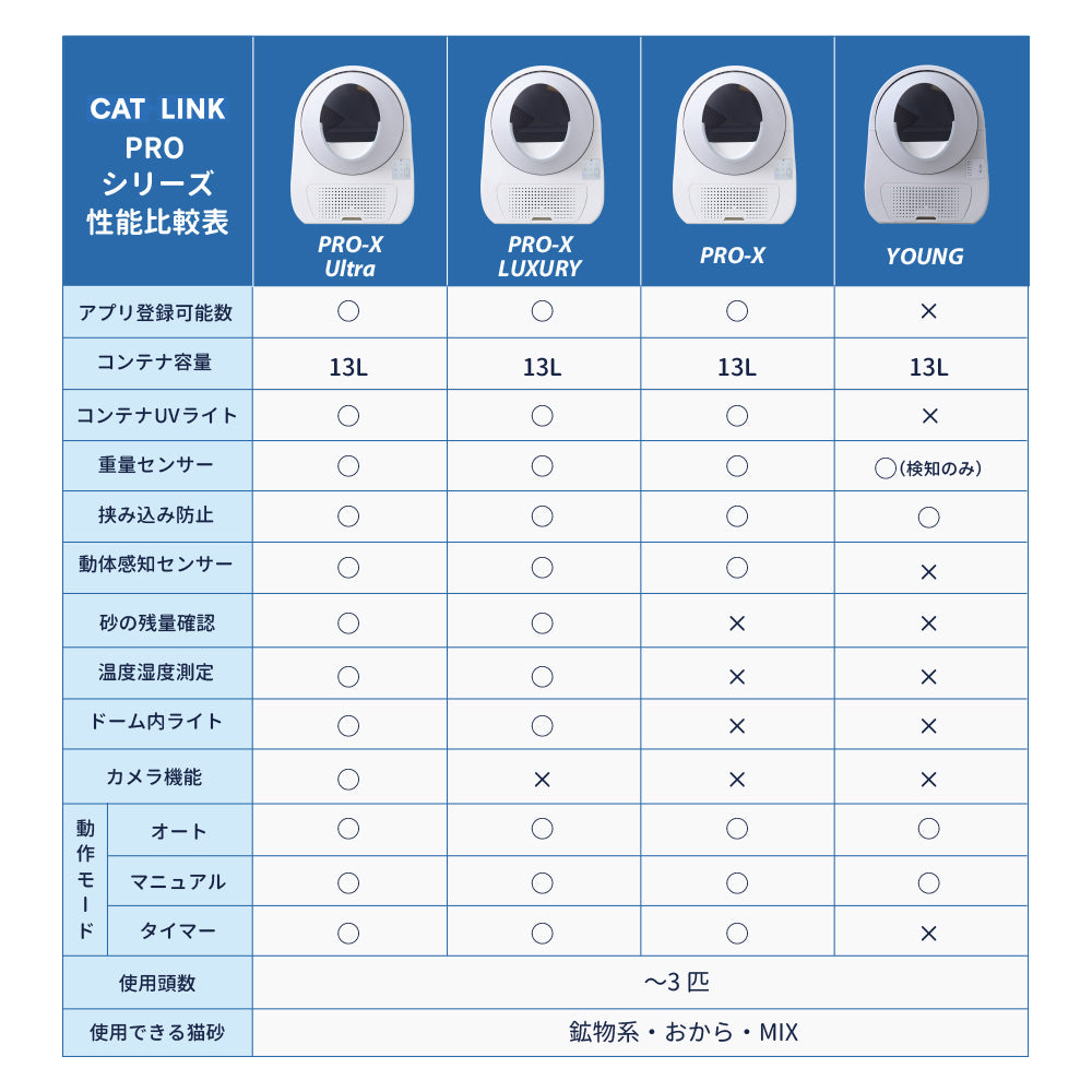 【2025年2月新発売】カメラ付き自動猫トイレ CATLINK SCOOPER PRO Ultra