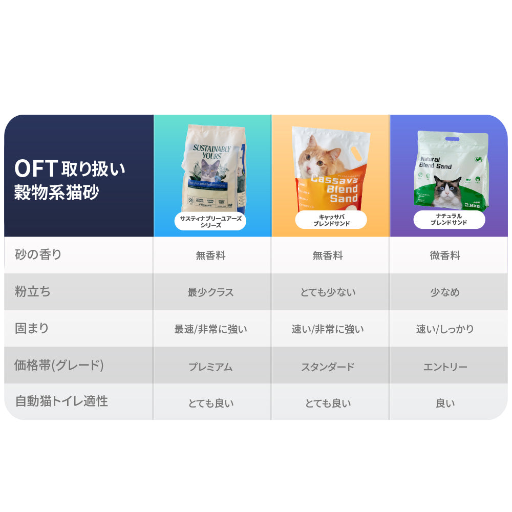 キャッサバブレンドサンド(4kg)(定期便なら10%OFF) 送料無料対象商品