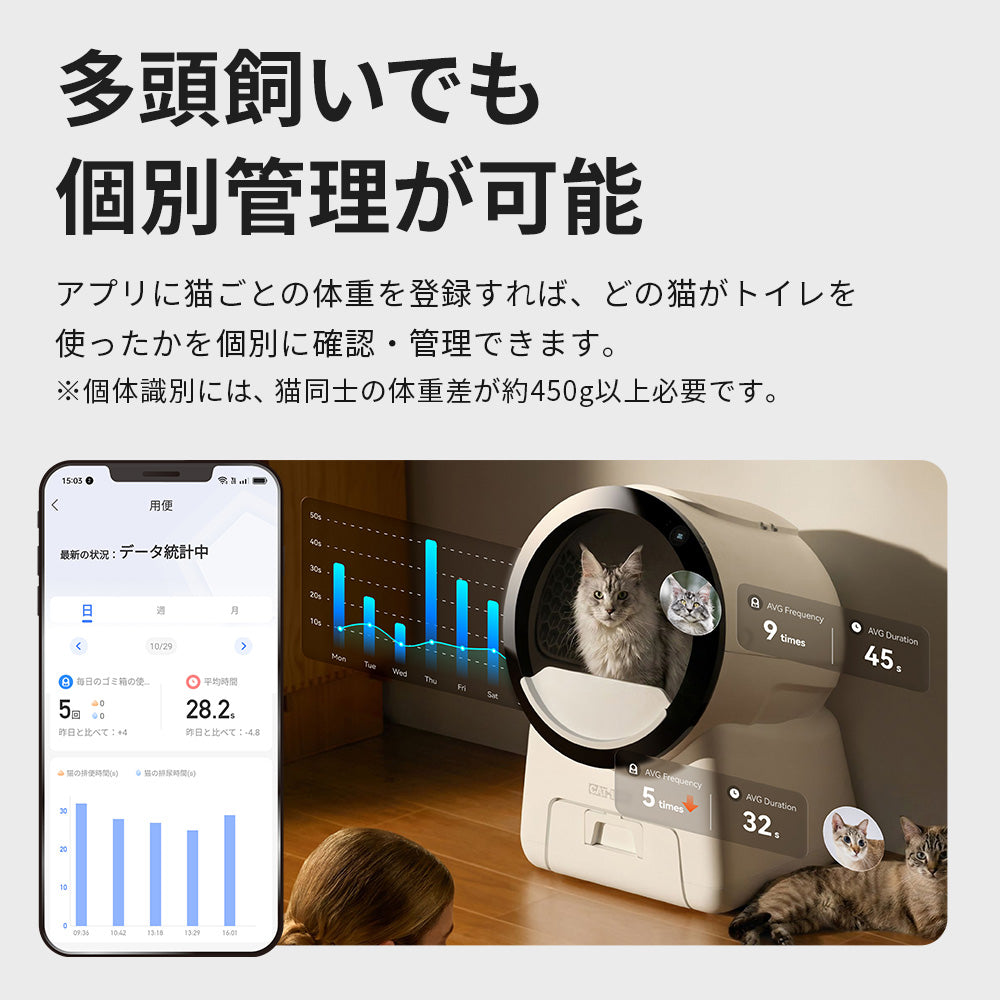【予約販売10％OFF 6月中～下旬頃入荷!!】自動猫トイレ SCOOP ROBOT PRO