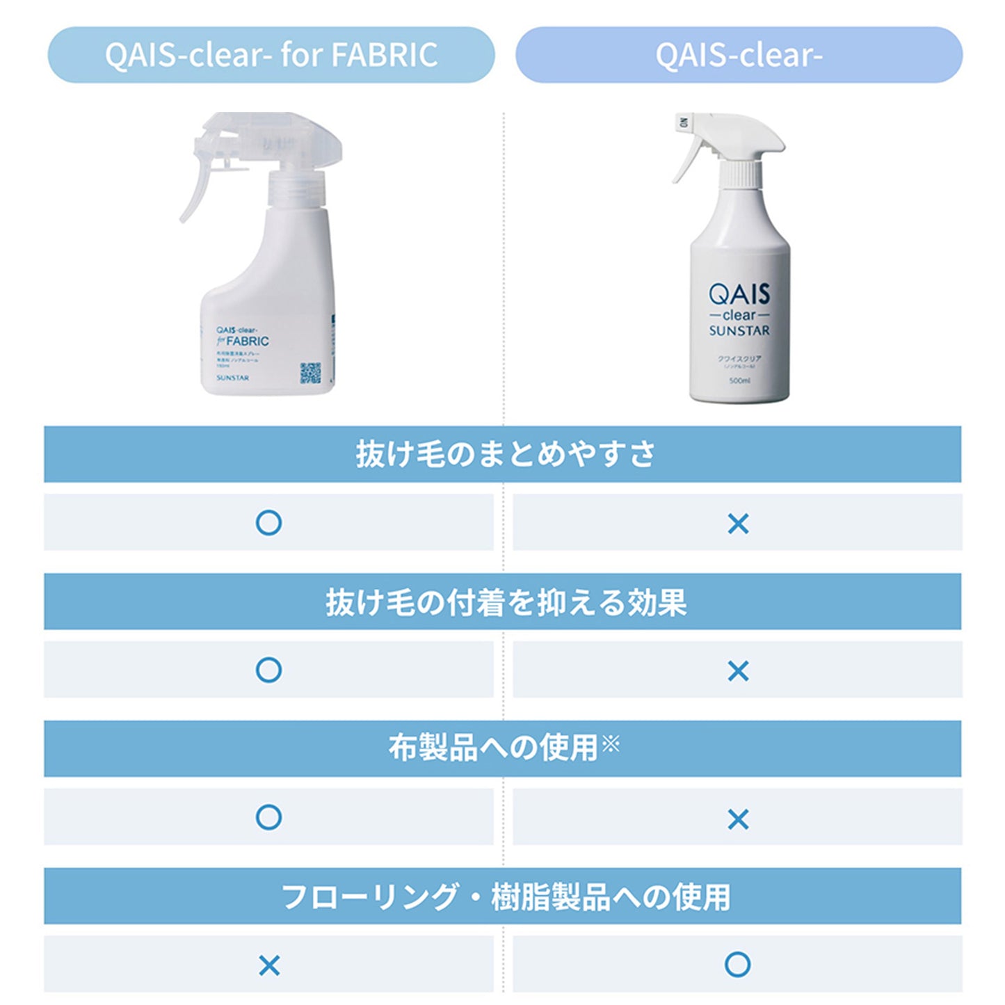 除菌脱臭スプレー SUNSTAR QAIS-clear- for FABRIC